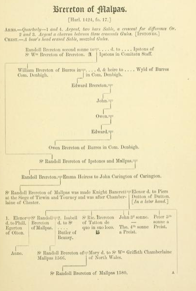 Brereton pedigree in the Visitation of Cheshire, 1580 (part 1)