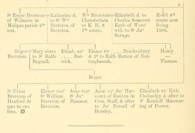 Brereton pedigree in the Visitation of Cheshire, 1580 (part 2)