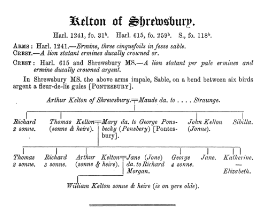 Kelton of Shrewsbury pedigree
