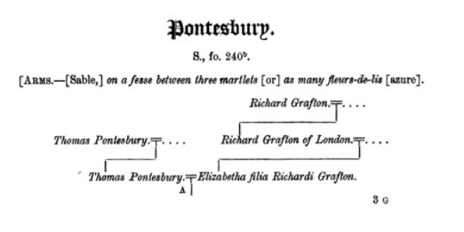 Pontesbury pedigree, part 1