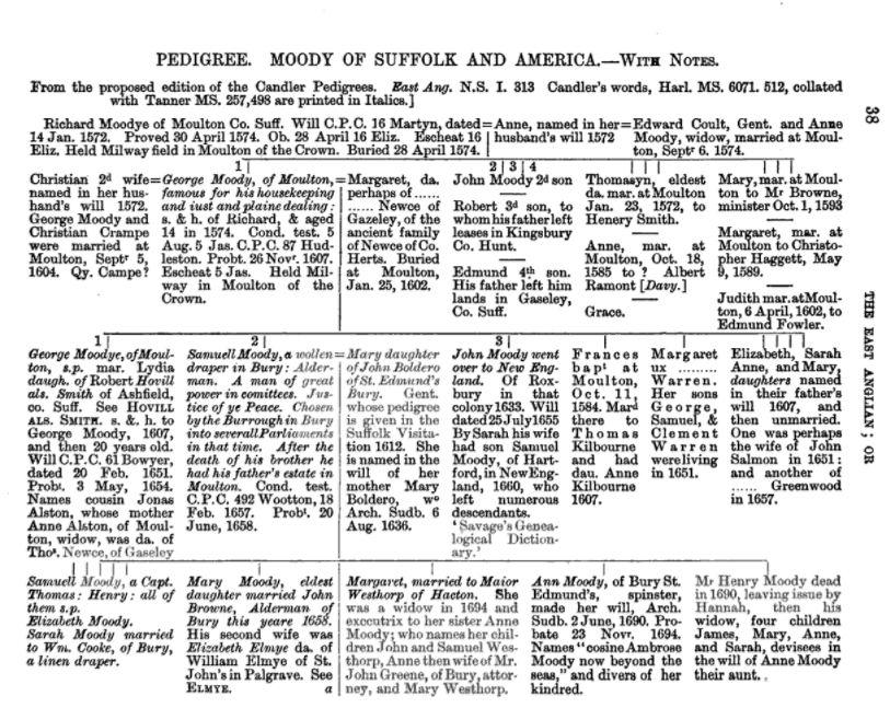 Pedigree of the Moody Family