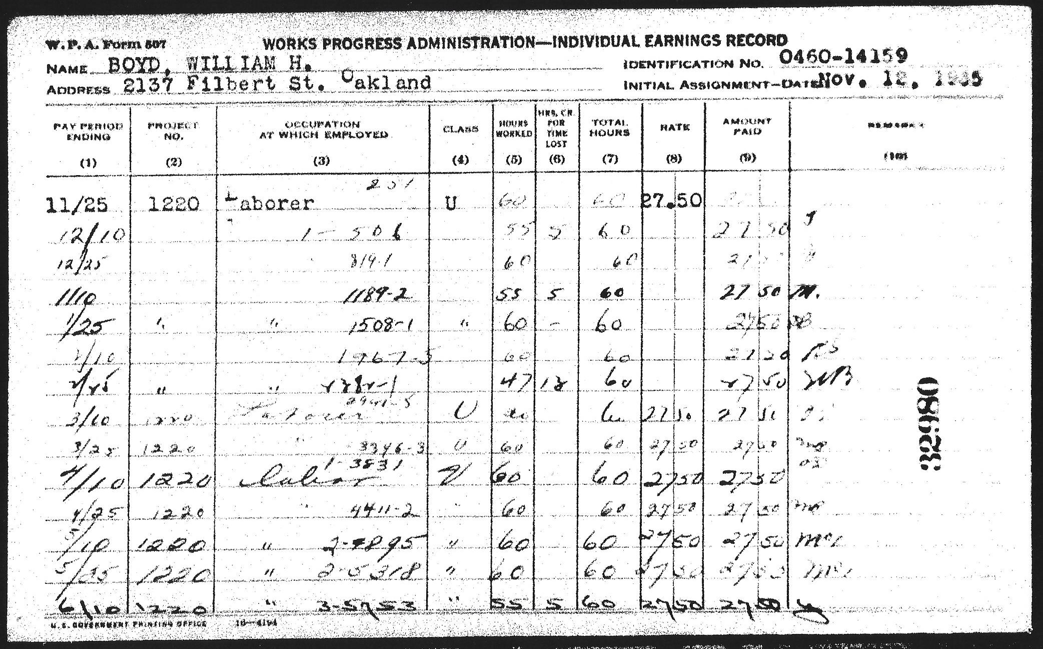 Another individual earnings record for William H. Boyd