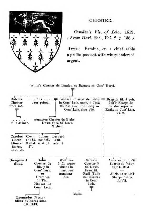 Pedigree of the Chester Family