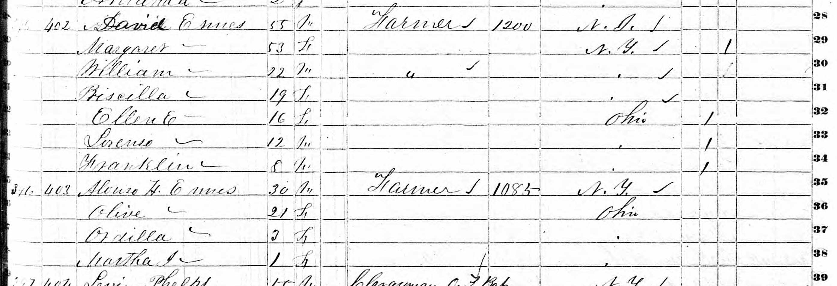 Alonzo H. Ennes family in 1850
