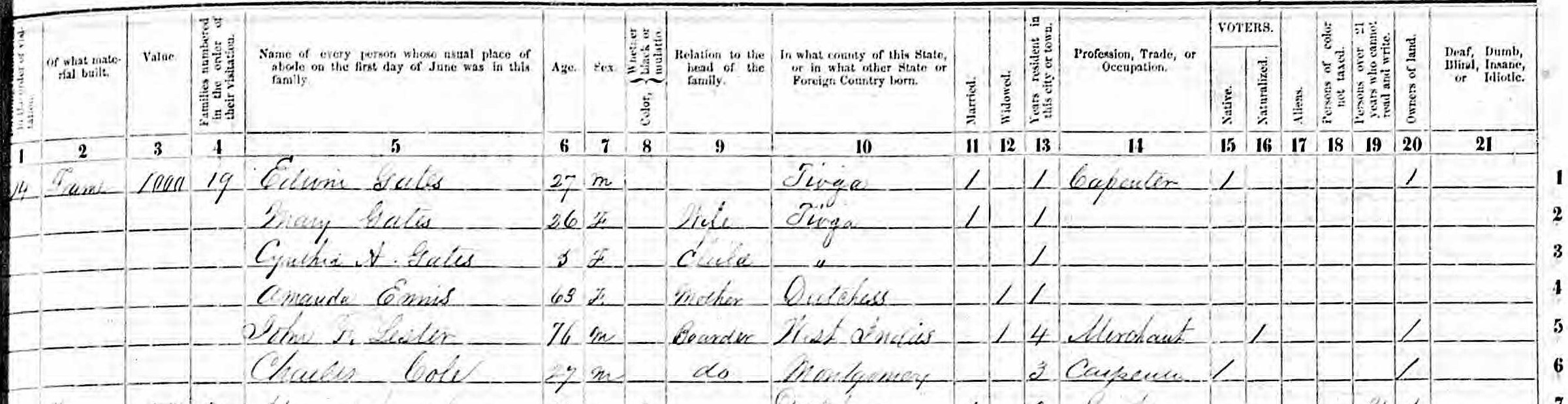 Edwin Gates family in 1855