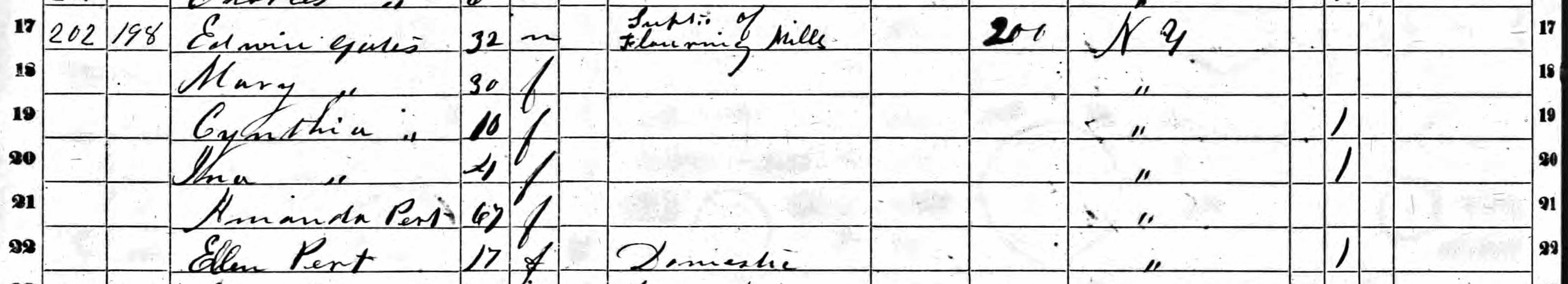 Edwin Gates family in 1860