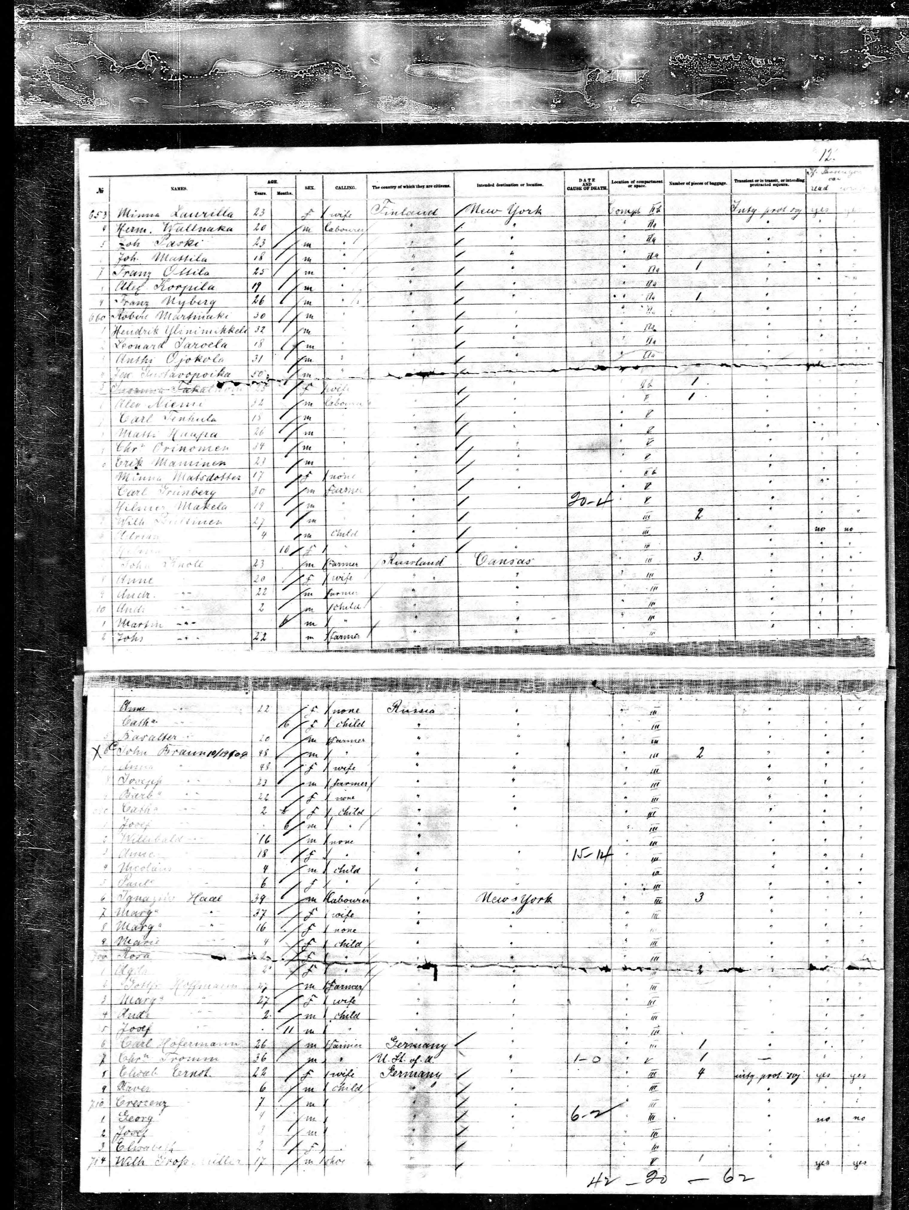 Passengers' list, including the Gottfried Hoffman family