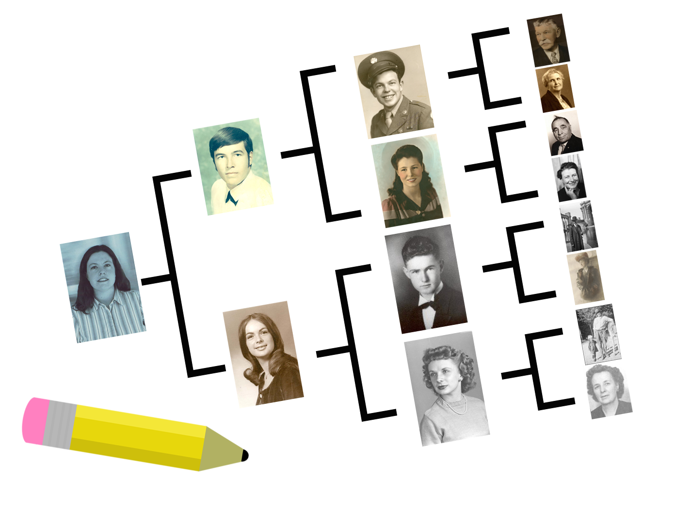 Researching Your Family History
